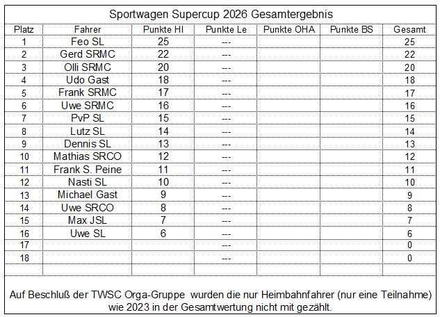 Gesamt SC