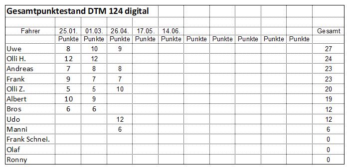 3bDTM124