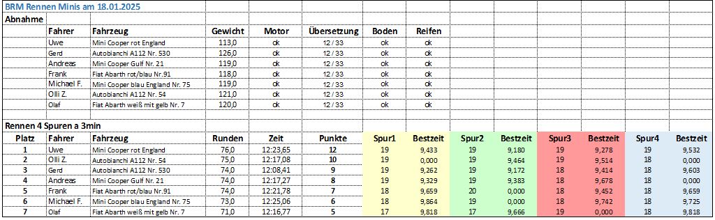 BRM1aMinizwerge