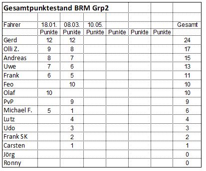 BRM2bGruppe2