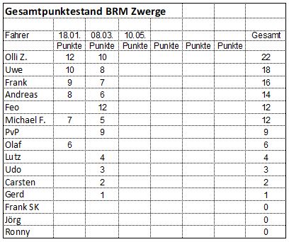 BRM2bKampfzwerge