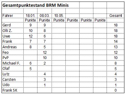 BRM2bMinizwerge