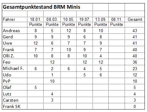 BRM5bMinizwerge
