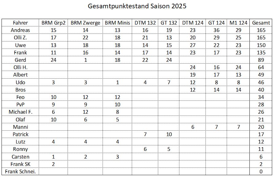 Gesamt3